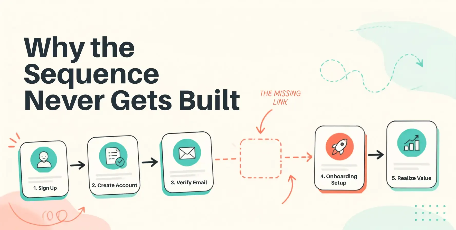 Email funnel planning and automation workflow in EmailFunnelAI