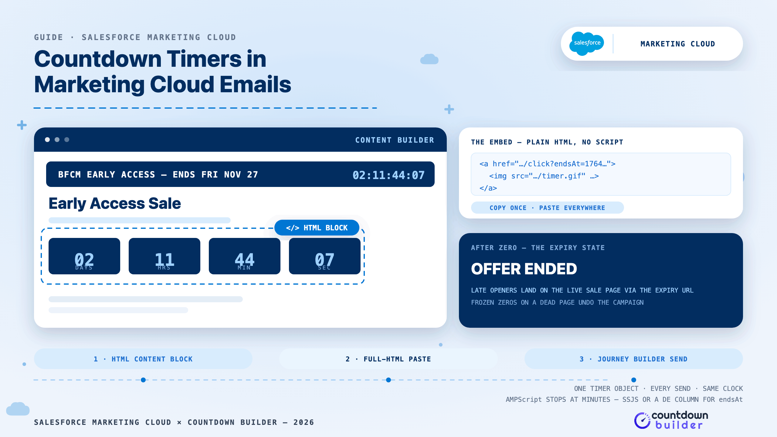 Salesforce Marketing Cloud