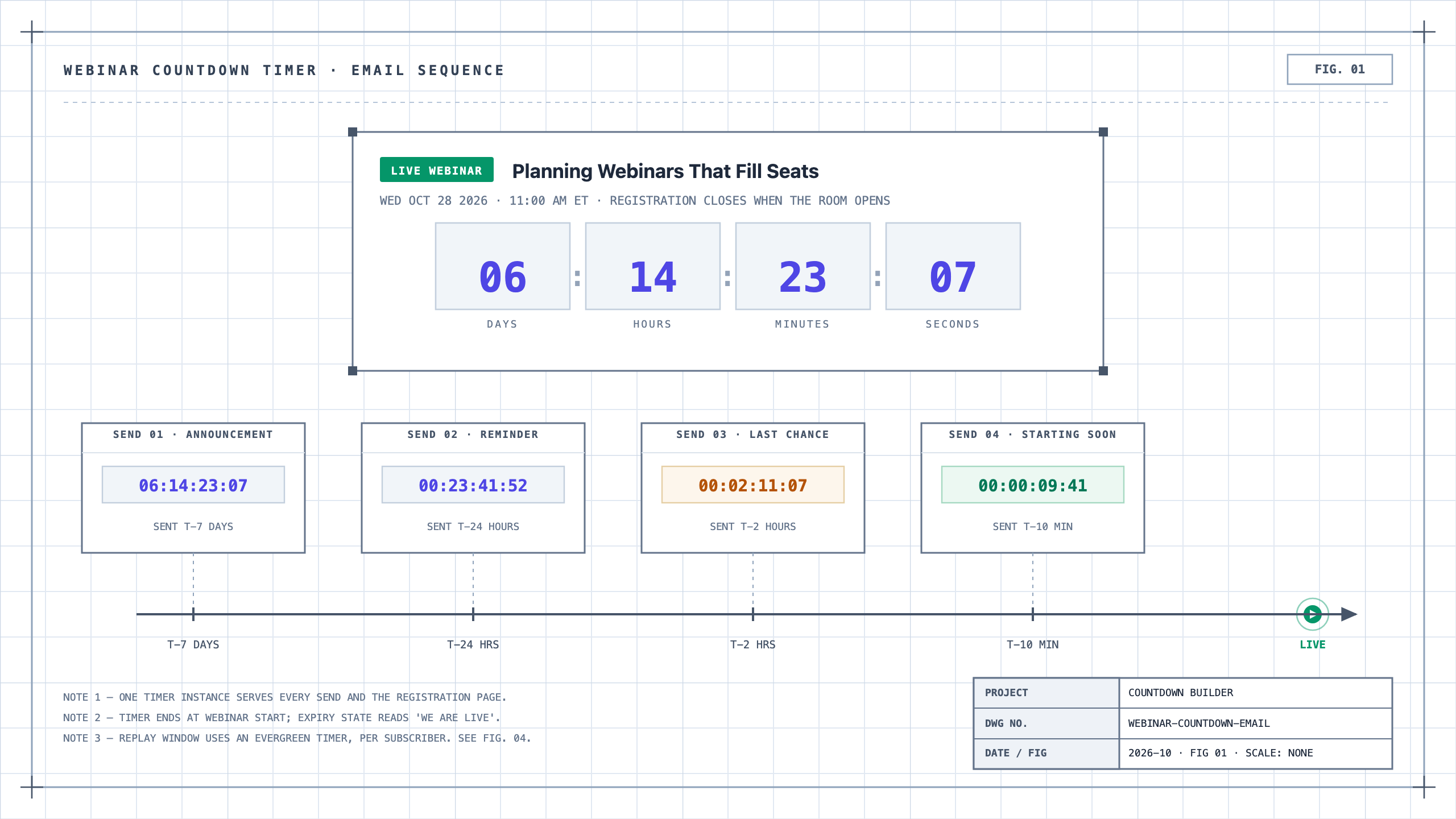 Webinar Countdown Timer Emails: The Full Registration Sequence