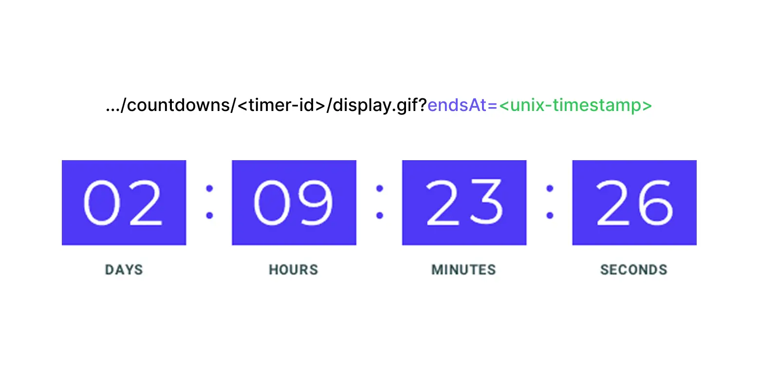 Dynamic Timer